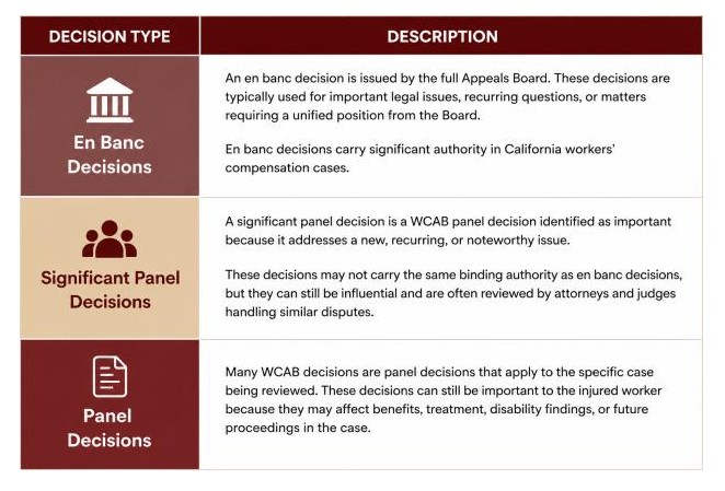 Workers' Comp Appeals Board 2